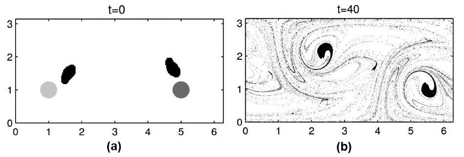 &lt;strong&gt;Figure 4.&lt;/strong&gt; A time-dependent flow on a cylinder. &lt;strong&gt;4a.&lt;/strong&gt; Black sets are identified as coherent sets and grey sets are chosen arbitrarily. &lt;strong&gt;4b.&lt;/strong&gt; After a lengthy evolution time, the black sets remain largely coherent while the grey sets have readily mixed with the rest of the phase space. Images courtesy of Gary Froyland and Naratip Santitissadeekorn.