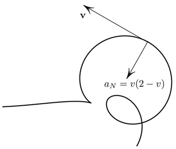 <strong>Figure 3.</strong> A quasi-magnetic force.