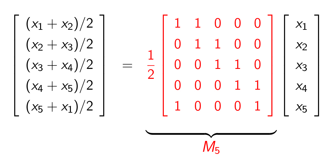 <strong>Figure 3.</strong> The matrix-vector formulation of the <em>x</em>-vertex coordinate array’s update in the averaging process for a polygon with five vertices.