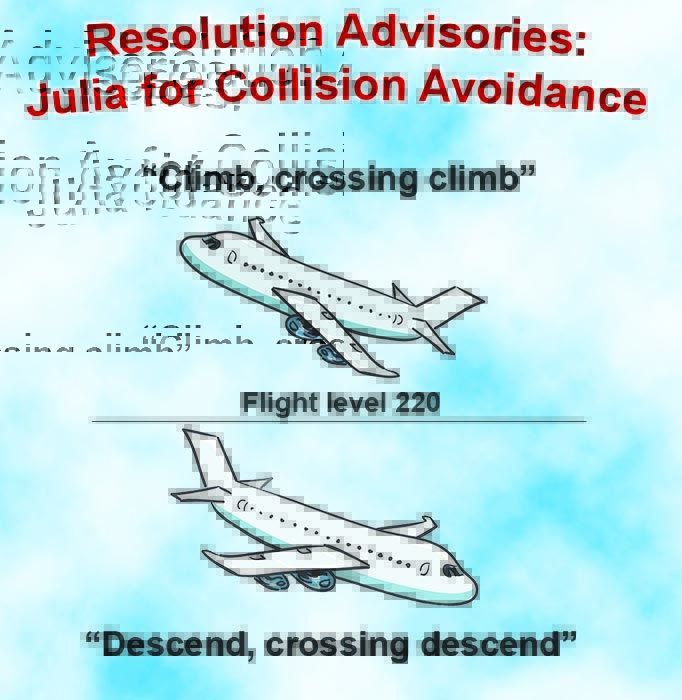 &lt;strong&gt;Figure 1.&lt;/strong&gt; Julia is being used in the development and specification of the next-generation aircraft collision avoidance system.
