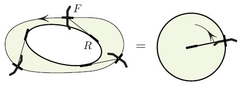 <strong>Figure 3.</strong> <em>RF</em> is a directed segment with <i>R</i>’s velocity constrained to the line <em>RF</em>.