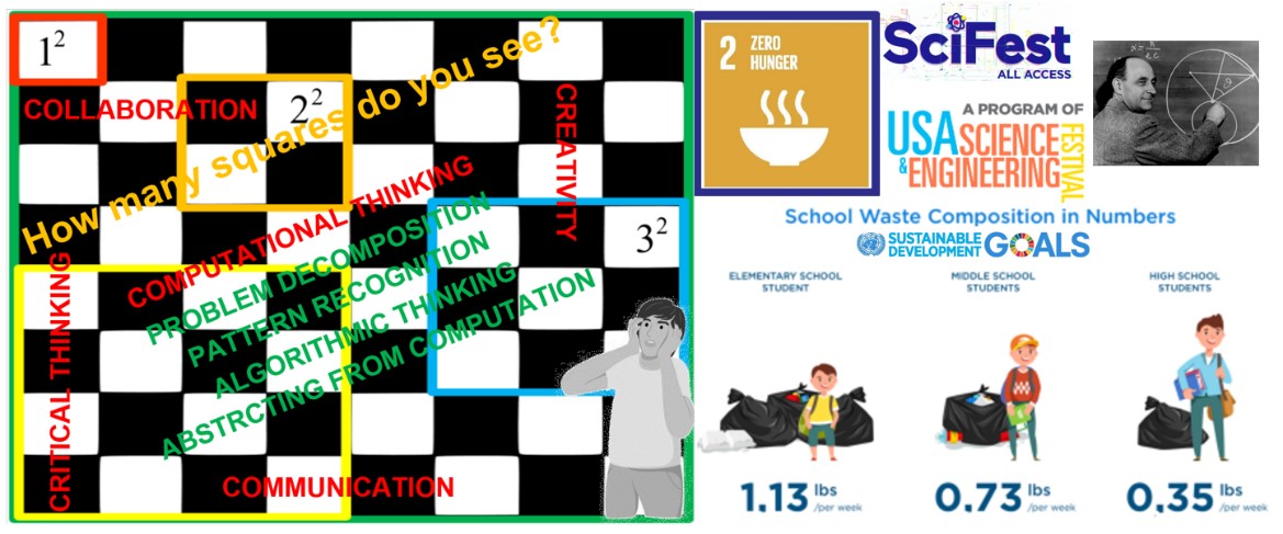 &lt;strong&gt;Figure 1.&lt;/strong&gt; At the SciFest All Access event, which took place virtually in October as part of the USA Science &amp; Engineering Festival, Padmanabhan Seshaiyer spoke about the value of computational and modeling techniques when calculating the number of squares on a chessboard or estimating the amount of food waste in school cafeterias. Figure courtesy of the author.