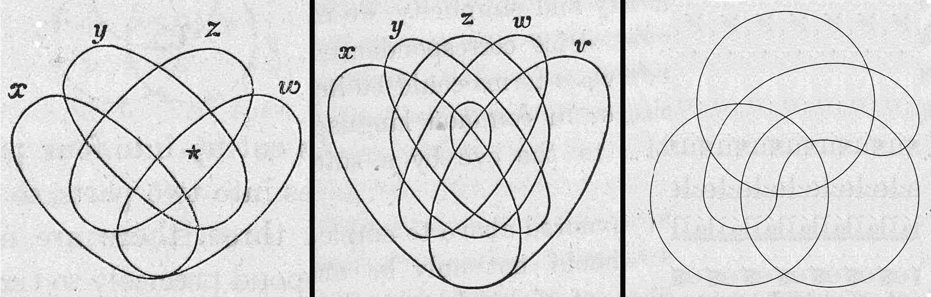 &lt;strong&gt;Figure 1.&lt;/strong&gt; Venn diagrams for four and five sets. Figure adapted from &lt;em&gt;John Venn: A Life in Logic&lt;/em&gt; and courtesy of the University of Chicago Press.