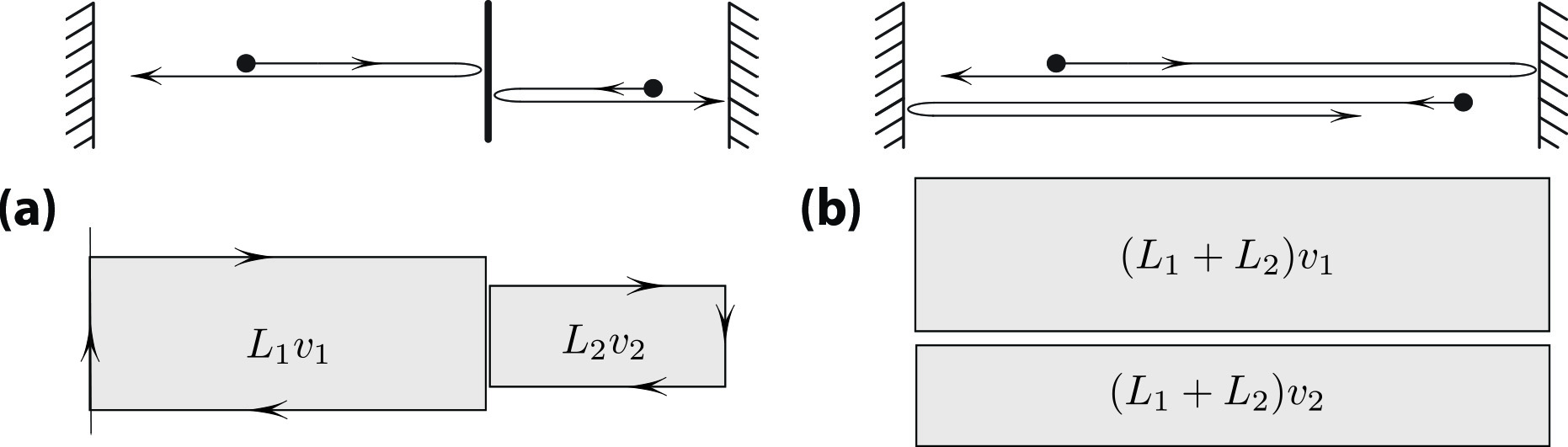 &lt;strong&gt;Figure 2.&lt;/strong&gt; Entropy increases when the wall between the vessels is removed.