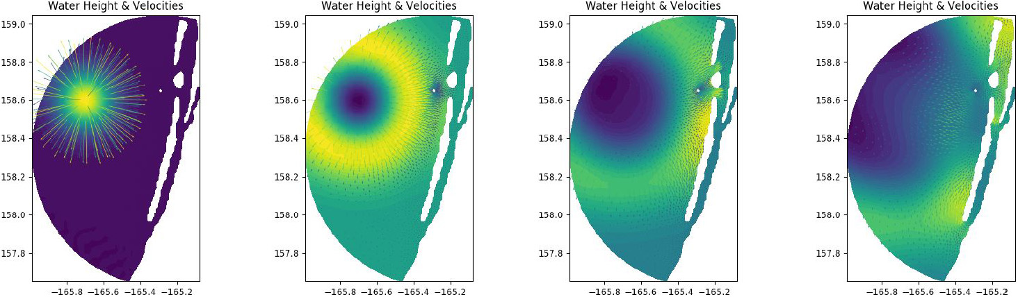 &lt;strong&gt;Figure 3.&lt;/strong&gt; Visualization of a wave—described by heights and velocities—that travels towards the shore for time points \(t=0.1\), \(0.5\), \(1\), and \(1.5\). Figure courtesy of [6].