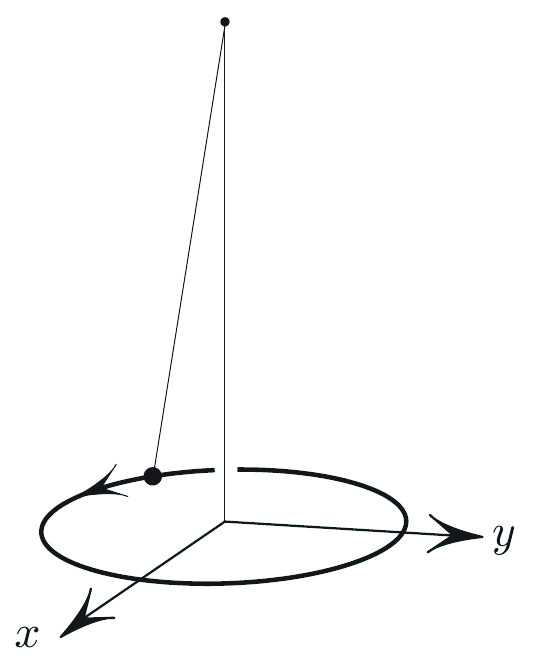 <strong>Figure 1.</strong> A small-amplitude motion of a spherical pendulum.