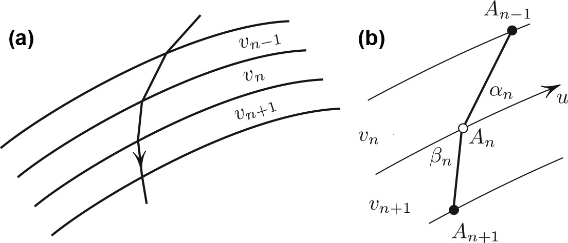 <strong>Figure 2.</strong> Derivation of Maupertuis’ principle.
