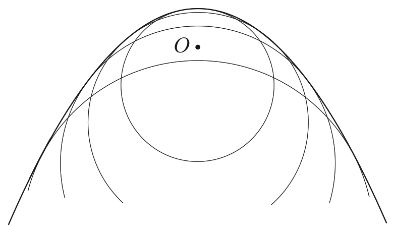 &lt;strong&gt;Figure 4.&lt;/strong&gt; In addition to being the envelope of a family of trajectories, the safety parabola is also the envelope of a one-parameter family of expanding circles with a free-falling center.