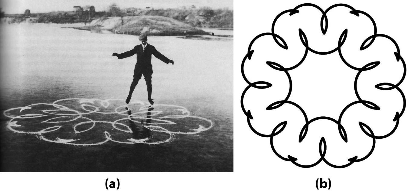 &lt;strong&gt;Figure 1.&lt;/strong&gt; Original figure skating patterns both on and off the ice. &lt;strong&gt;1a.&lt;/strong&gt; The trajectory of a skater on ice from one of the original figure skating patterns. &lt;strong&gt;1b.&lt;/strong&gt; The same figure, computed by combining the trajectory of a controlled Chaplygin sleigh. Figure courtesy of Meghan Rhodes and Vakhtang Putkaradze.