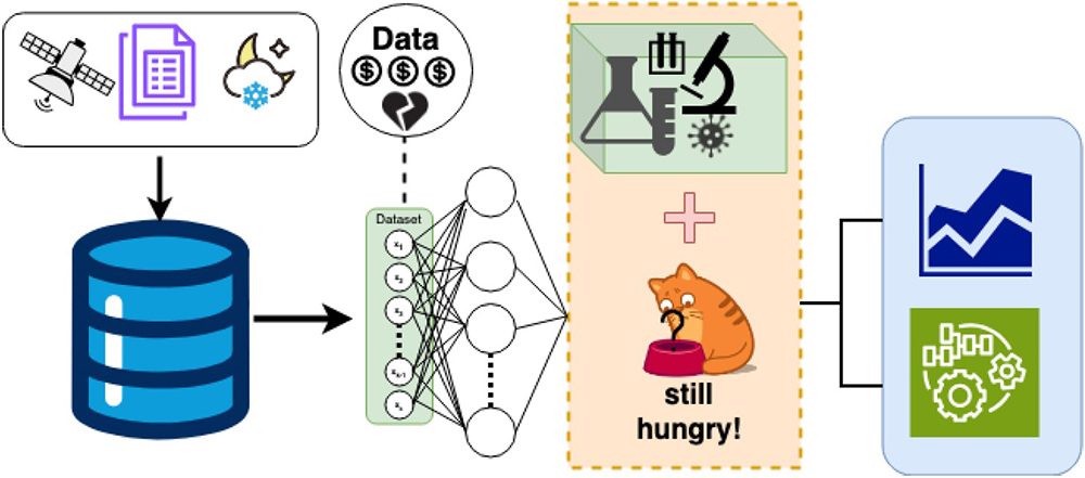 &lt;strong&gt;Figure 1.&lt;/strong&gt; A general framework for a scientific machine learning model. Figure courtesy of Esha Saha.
