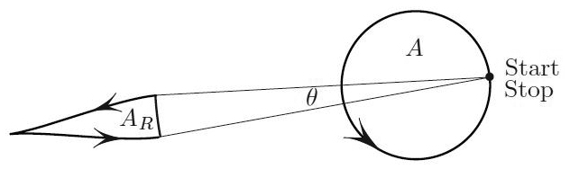 <strong>Figure 5.</strong> Proof of Prytz’s formula (1).