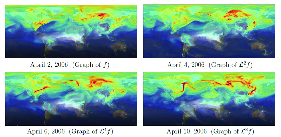 &lt;strong&gt;Figure 1.&lt;/strong&gt; Stills from NASA’s “A Year in the Life of Earth’s CO2.” View the animation &lt;a href=&quot;http://svs.gsfc.nasa.gov/goto?11719&quot;&gt; here&lt;/a&gt;.