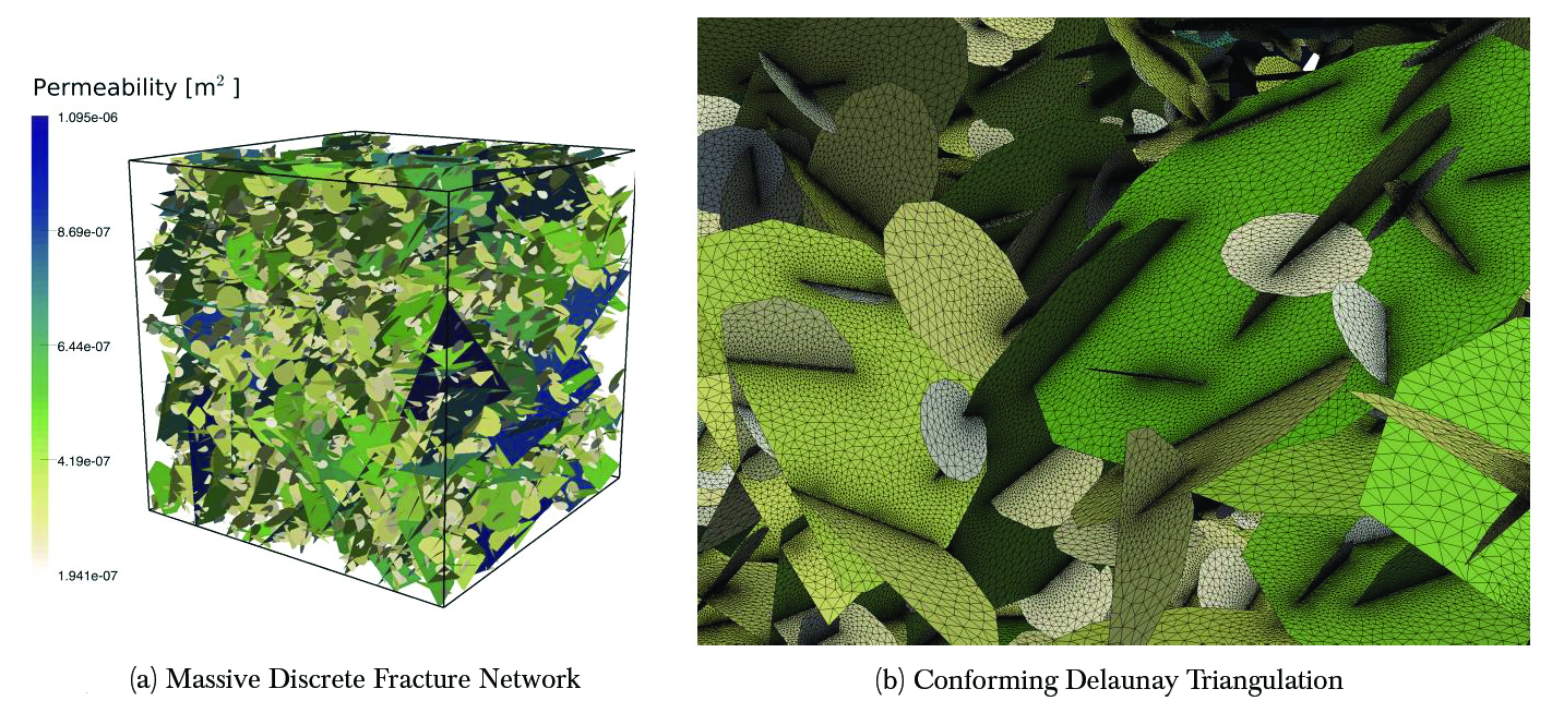 &lt;strong&gt;Figure 1.&lt;/strong&gt; Computer model of a discrete fracture network generated by dfnWorks. &lt;strong&gt;1a.&lt;/strong&gt; Illustrative discrete fracture network with varying permeabilities. &lt;strong&gt;1b.&lt;/strong&gt; Close-up of the meshing on the network. Image credit: Jeffrey Hyman.