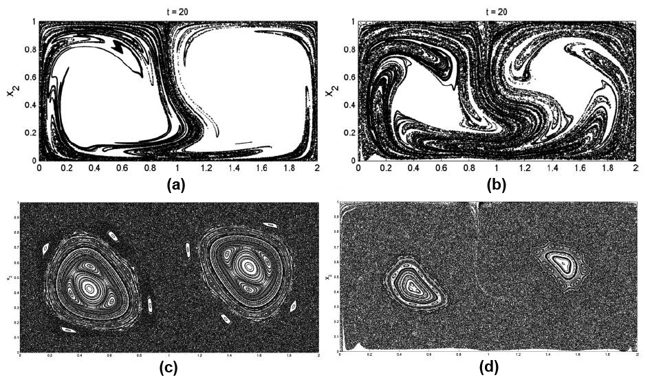 &lt;strong&gt;Figure 3.&lt;/strong&gt; Enhancing mixing in the double gyre flow. &lt;strong&gt;3a.&lt;/strong&gt; Evolution of a small parcel of fluid for 20 periods of the double gyre flow [9]. &lt;strong&gt;3b.&lt;/strong&gt; Evolution of the same parcel of fluid after manipulation of the spectrum to increase mixing. &lt;strong&gt;3c.&lt;/strong&gt; Poincaré map of the double gyre flow. &lt;strong&gt;3d.&lt;/strong&gt; Poincaré map of the slightly perturbed flow. Images courtesy of [6].