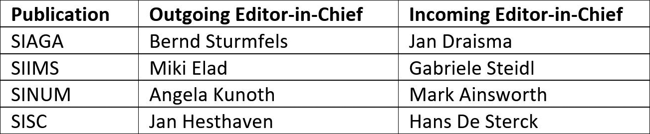 &lt;strong&gt;Figure 1.&lt;/strong&gt; The outgoing and incoming editors-in-chief for the &lt;em&gt;SIAM Journal on Applied Algebra and Geometry (SIAGA), SIAM Journal on Imaging Sciences (SIIMS), SIAM Journal on Numerical Analysis (SINUM),&lt;/em&gt; and &lt;em&gt;SIAM Journal on Scientific Computing (SISC).&lt;/em&gt;