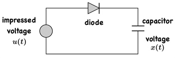 <strong>Figure 4.</strong> A simple circuit with a diode.