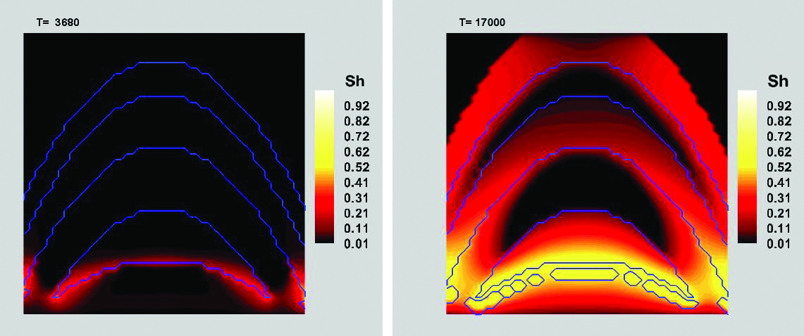 &lt;strong&gt;Figure 1.&lt;/strong&gt; This two-dimensional simulation is inspired by a one-dimensional case study [2], while geometry is modeled after that of Hydrate Ridge. The red-to-yellow colors show the increase of methane hydrate saturation (Sh) caused by the migration of methane upwards from the bottom of the reservoir into the hydrate zone. The blue lines delineate rock types; initially, they differentiate between fine-grained (clay) and coarse-grained (silt) sediment. Fractures form at the bottom over time. The uneven migration and hydrate formation are due to the heterogeneity of the rock and the complicated dependence of thermodynamics on the host rock. Image credit: Malgorzata Peszynska.