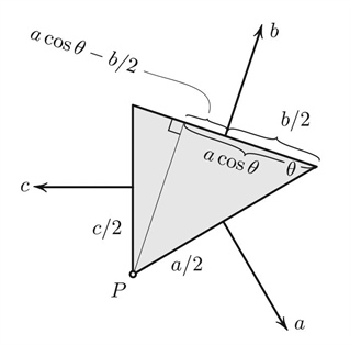 &lt;strong&gt;Figure 1.&lt;/strong&gt; Proof of the theorem of cosines. Pressure &lt;em&gt;p = 1&lt;/em&gt; (in units of force per unit of length), so that the forces are &lt;em&gt;a&lt;/em&gt;, &lt;em&gt;b&lt;/em&gt;, and &lt;em&gt;c&lt;/em&gt;. Equidistributed force on each side was replaced by the force applied at the midpoint.