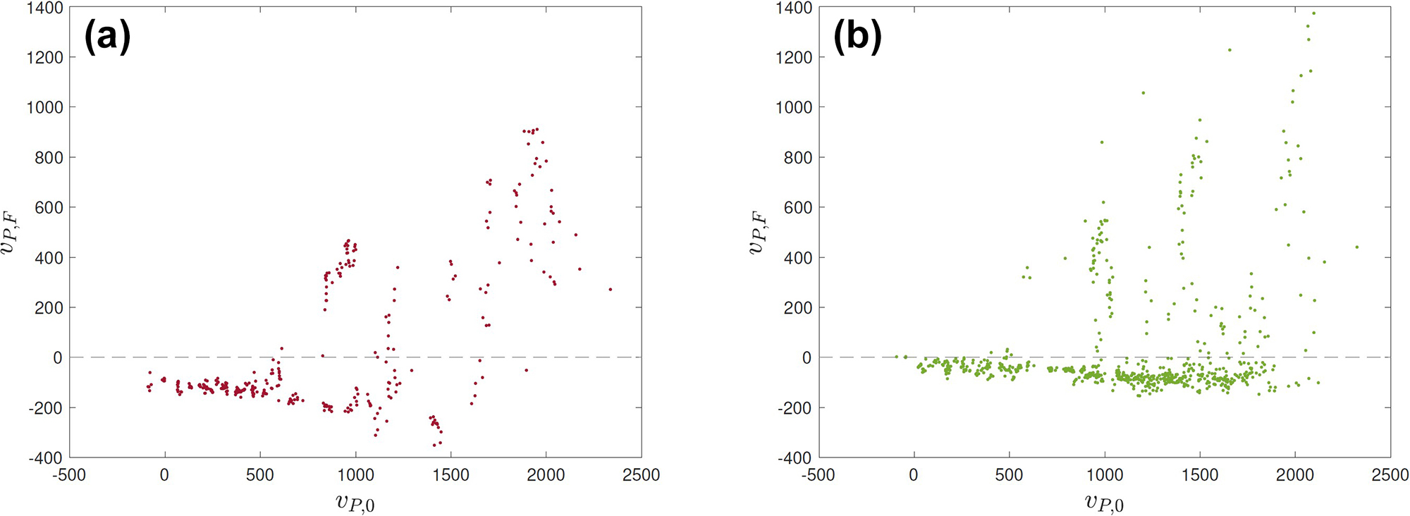 &lt;strong&gt;Figure 1.&lt;/strong&gt; Horizontal velocities at liftoff and landing. The dashed line denotes zero tangential velocity at liftoff. &lt;strong&gt;1a.&lt;/strong&gt; Values for bounces against the AstroTurf. &lt;strong&gt;1b.&lt;/strong&gt; Values for bounces against the teeing surface. Figure courtesy of the author and [1].