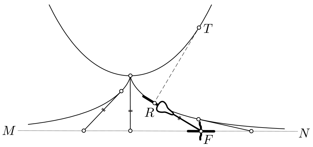 <strong>Figure 1.</strong> The catenary and the tractrix.