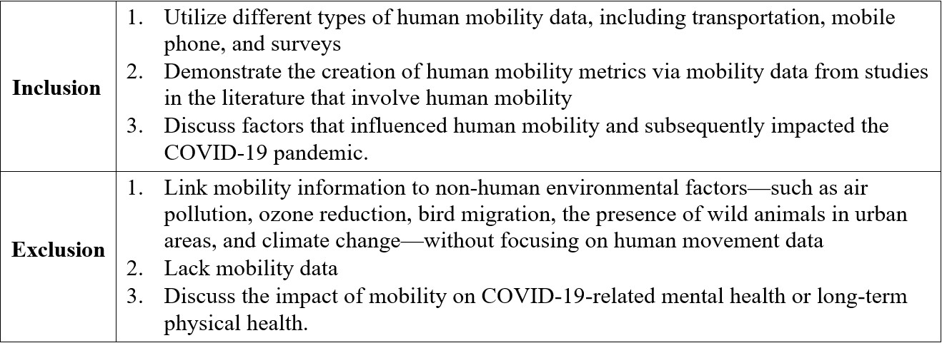 &lt;strong&gt;Figure 1.&lt;/strong&gt; Criteria for the inclusion/exclusion of articles in our review [1]. Figure courtesy of the authors.