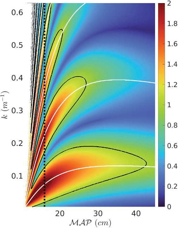 &lt;strong&gt;Figure 4.&lt;/strong&gt; Results from the linear stability analysis. Figure courtesy of [3].