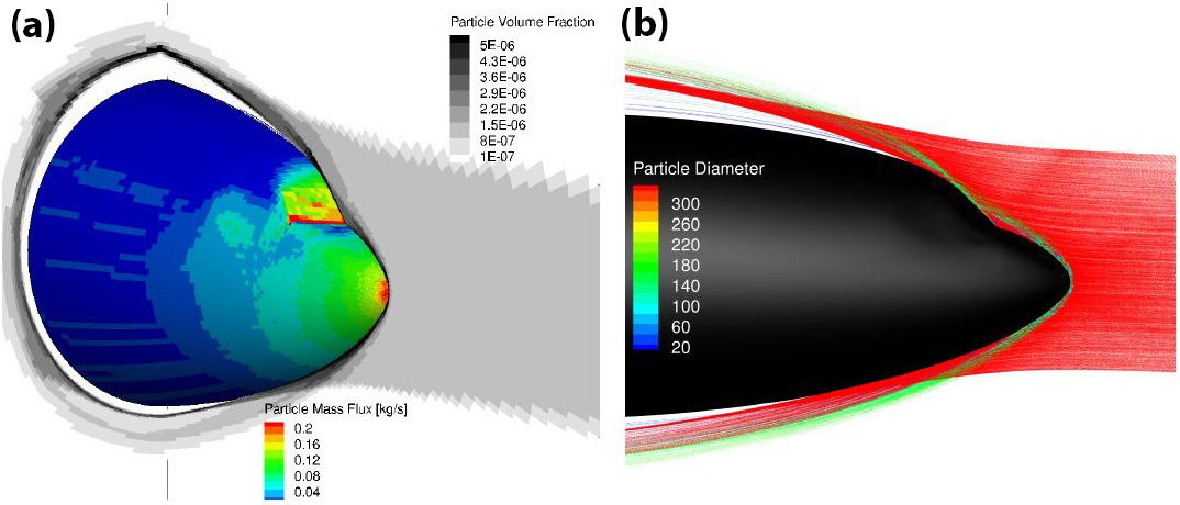 &lt;strong&gt;Figure 4.&lt;/strong&gt; Particle trajectories around the fuselage. &lt;strong&gt;4a.&lt;/strong&gt; The particles’ mass ﬂux distribution on the fuselage. &lt;strong&gt;4b.&lt;/strong&gt; The resulting particle fragmentation dynamics and re-emission. Figure courtesy of ANDHEO.