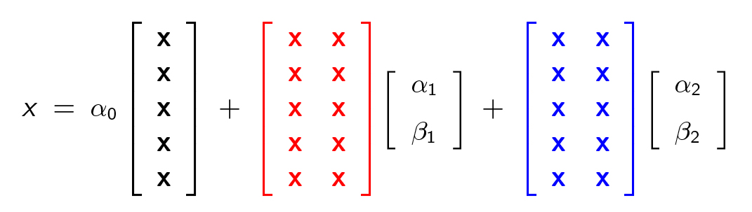 <strong>Figure 5.</strong> One can expand the <em>x</em>- and <em>y</em>-vertex vectors in a real, orthonormal Schur basis, as shown here for the <em>x</em>-vector.