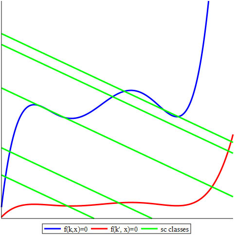 &lt;strong&gt;Figure 2.&lt;/strong&gt; Steady states for different parameter values. Figure courtesy of the author.