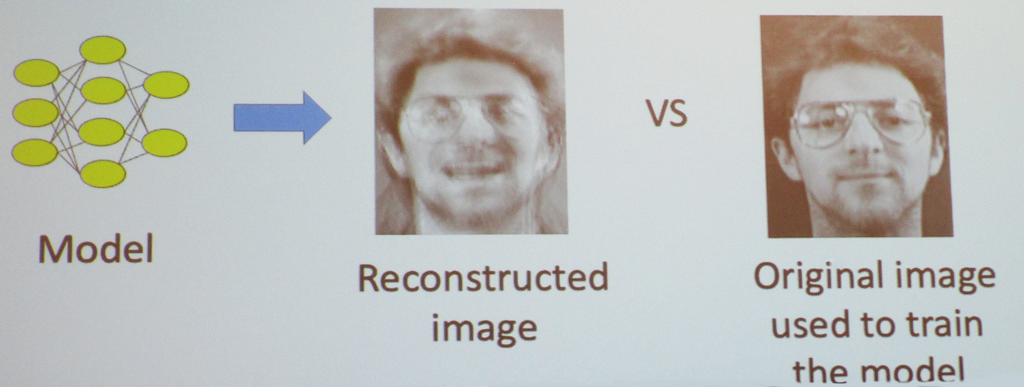 &lt;strong&gt;Figure 2.&lt;/strong&gt; Sample privacy inference attack wherein the attacker uses the model parameters to reconstruct the private image that trained the original model. Figure courtesy of Rui Hu.