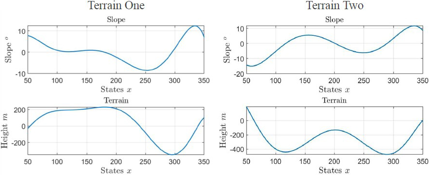 &lt;strong&gt;Figure 2.&lt;/strong&gt; The two modeled terrains for Adélie penguins to traverse. Figure courtesy of Angelia O’Toole.