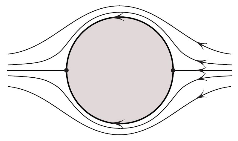 &lt;strong&gt;Figure 4.&lt;/strong&gt; An instantaneous snapshot of the ideal fluid in the cylinder’s reference frame (shown with zero circulation).