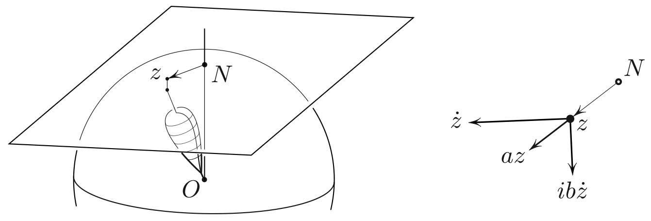 &lt;strong&gt;Figure 2.&lt;/strong&gt; Projection (left) and the two forces in the right-hand side of \((1)\) (right).