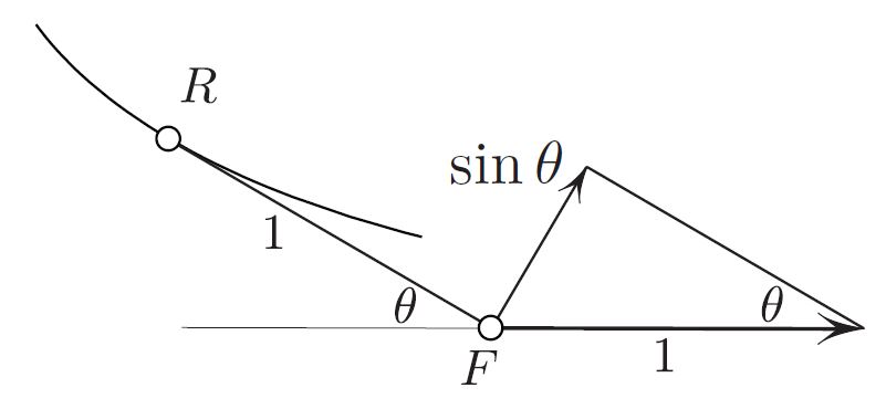 <strong>Figure 4.</strong> Explanation of (2).