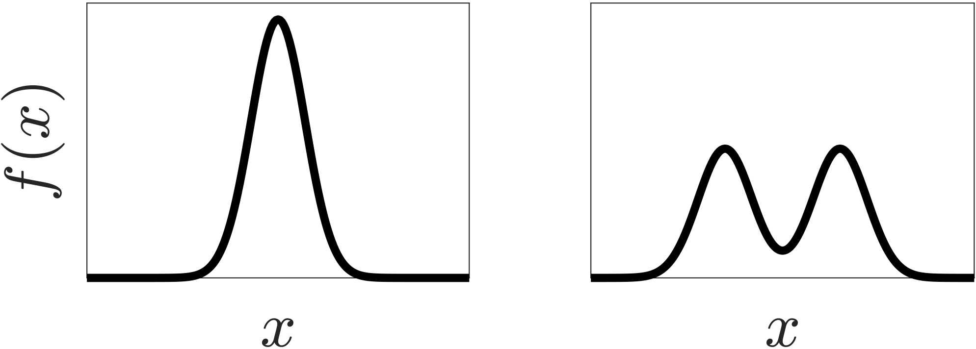 &lt;strong&gt;Figure 2.&lt;/strong&gt; Possible probability density functions of voter views. Figure courtesy of the authors.