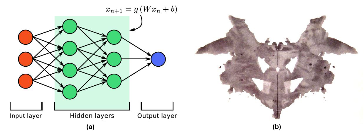 &lt;strong&gt;Figure 1.&lt;/strong&gt; What do you see? We can view deep neural networks (DNNs) in many ways. &lt;strong&gt;1a.&lt;/strong&gt; Stylistic example of a DNN with an input layer (red), output layer (blue), and two hidden layers (green). This is a sample “ink blot” for DNN theory. Figure courtesy of Adam Charles. &lt;strong&gt;1b.&lt;/strong&gt; Example of a normalized ink blot from the Rorschach test. Public domain image.