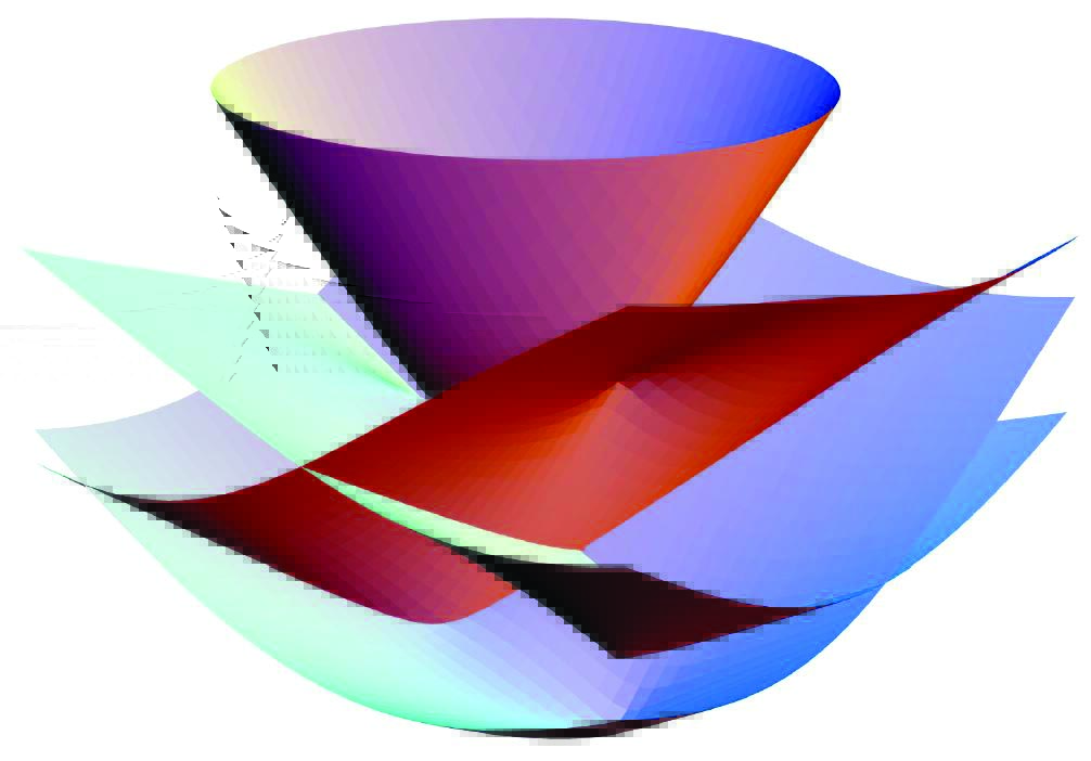 &lt;strong&gt;Figure 1.&lt;/strong&gt; Finding the solution to a polynomial optimization problem.