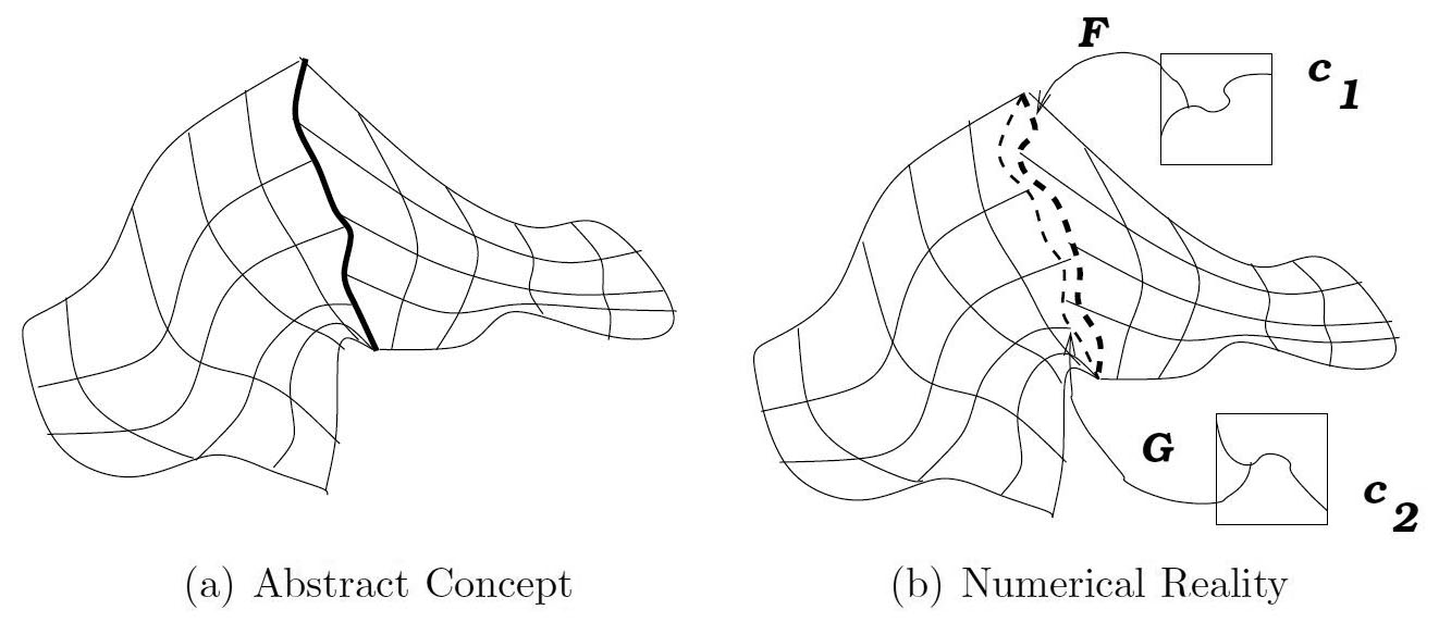 &lt;strong&gt;Figure 1.&lt;/strong&gt; Surface intersection for boundary. Figure courtesy of Thomas Peters.