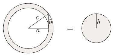 <strong>Figure 6.</strong> <em>&pi;c<sup>2</sup>=&pi;a<sup>2</sup></em>+ring=<em>&pi;a<sup>2</sup>+&pi;b<sup>2</sup></em>.