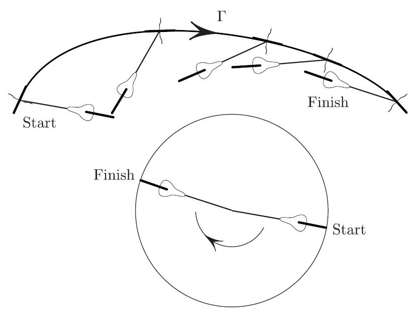 &lt;strong&gt;Figure 3.&lt;/strong&gt; The bicycle map, determined by the front path &amp;Gamma;, maps the bike’s original orientation to its final orientation.