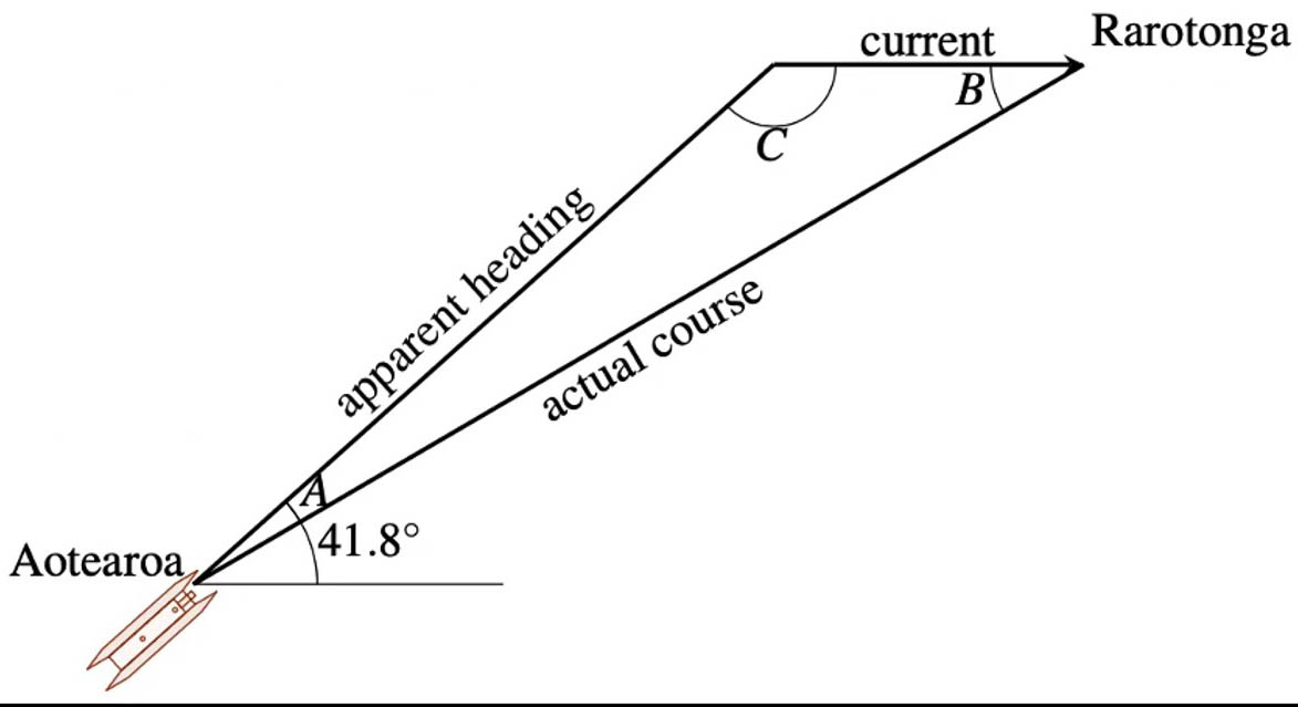 <strong>Figure 2.</strong> Kamuela Yong introduces a current into a navigation problem about sailing from Auckland to Rarotonga to teach his students about oblique, non-right triangles.