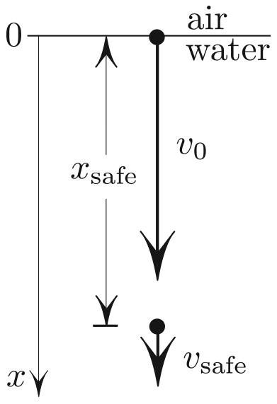 &lt;strong&gt;Figure 2.&lt;/strong&gt; Shooting into water.