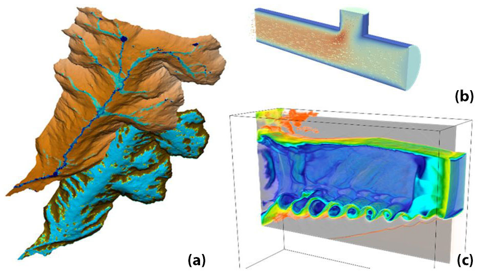 <strong>Figure 1.</strong> A Biological and Environmental Research (BER)-integrated hydrology and reactive transport simulation at the Copper Creek watershed in Colorado’s East River, and two simulations performed by the Center for Efficient Exascale Discretizations (CEED). <strong>1a.</strong> Advanced Terrestrial Simulator (ATS)-integrated hydrology spin-up phase. The surface plot shows the depth of ponded water and the subsurface plot depicts water saturation. <strong>1b.</strong> Injector: incompressible Navier-Stokes with fully implicit mass transport. <strong>1c.</strong> Simulation of a laser-driven radiating Kelvin-Helmholtz instability using a high-order multi-material arbitrary Lagrangian-Eulerian radiation-hydrodynamics discretization. Figure 1a courtesy of David Moulton and Zexuan Xu; 1b courtesy of Julian Andrej; and 1c courtesy of Tzanio Kolev, Robert Rieben, Vladimir Tomov, and Veselin Dobrev.