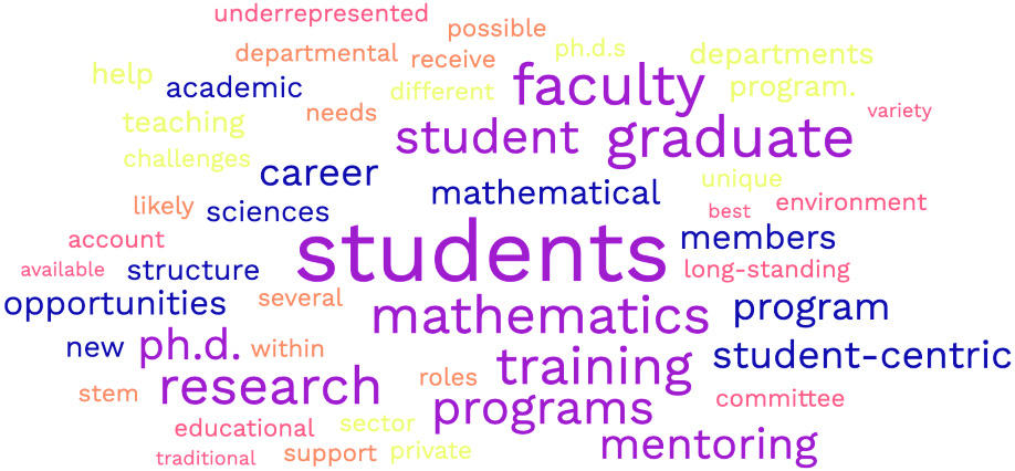 Word cloud image of the article text. It reflects the centrality of students in the proposed training paradigm as well as the paradigm’s many connections within and outside of academics. Image courtesy of Free Word Cloud Generator.