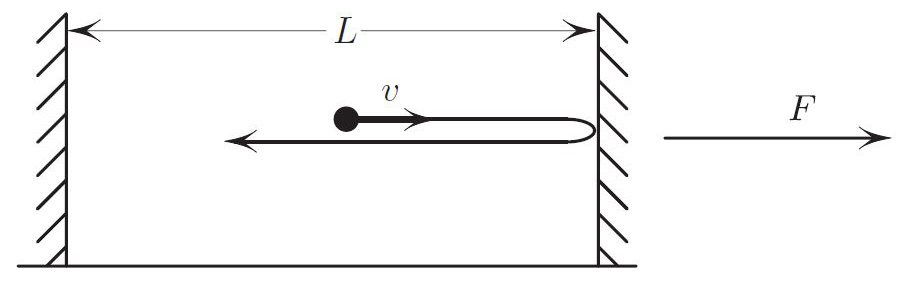 &lt;strong&gt;Figure 1.&lt;/strong&gt; Ulam’s ping-pong, wherein a particle collides with the walls without loss of energy. There is no gravity. The particle exerts average force \(F=mv ^2 /L\) on each wall: the analog of pressure in this single-atom gas.