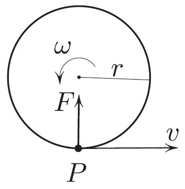 &lt;strong&gt;Figure 3.&lt;/strong&gt; Magnified view of small wobble of the axle’s tip.