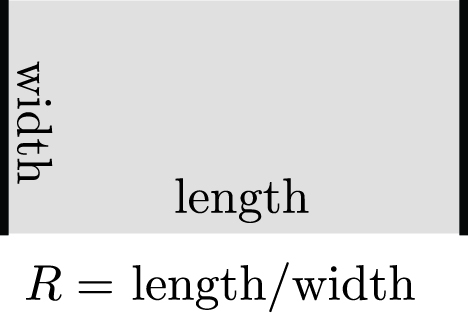 &lt;strong&gt;Figure 2.&lt;/strong&gt; If \(R=1\), the rectangle is a square.