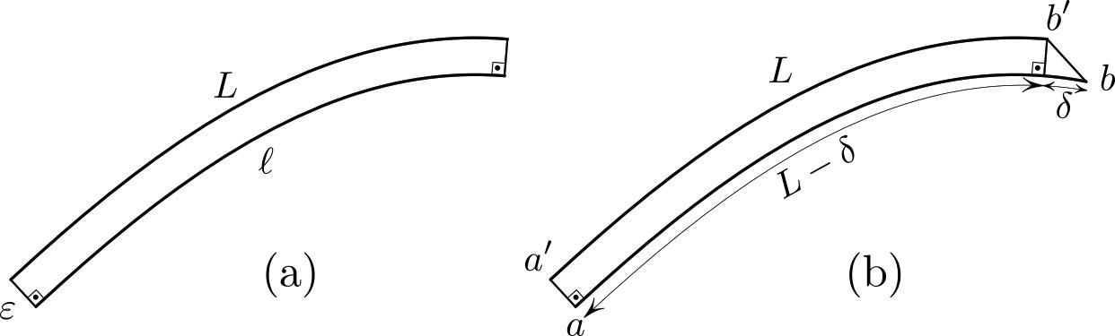 &lt;strong&gt;Figure 4.&lt;/strong&gt; Proof of \((1)\) for the general case. &lt;strong&gt;4a.&lt;/strong&gt; Arclengths are related by \((2)\). &lt;strong&gt;4b.&lt;/strong&gt; The two curves have equal lengths so that \(\delta = L-\ell\).